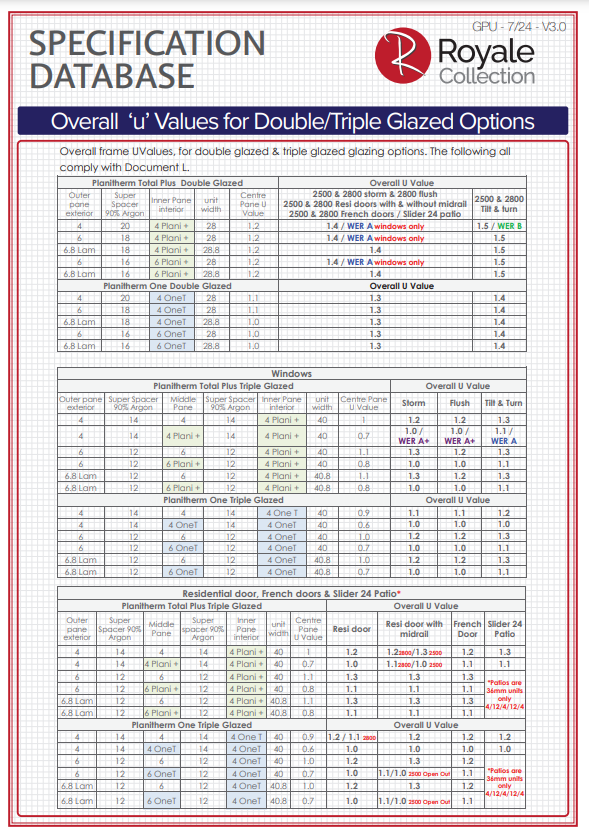 specification database overall u values