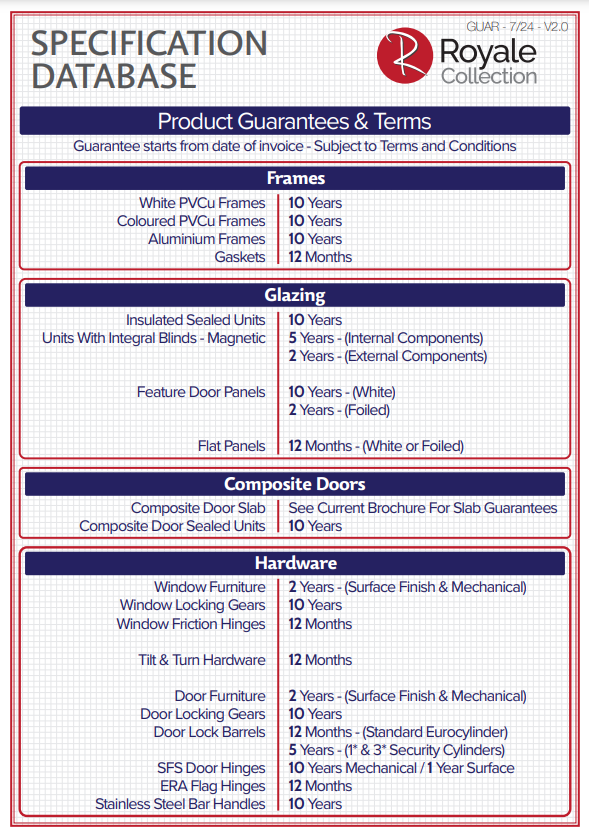 specification database product guarantees