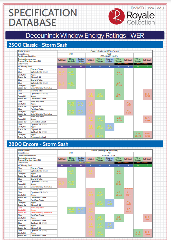 Deceuninck window energy ratings