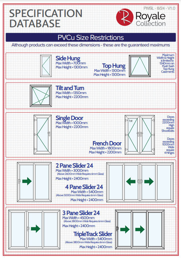 PCVu size restrictions