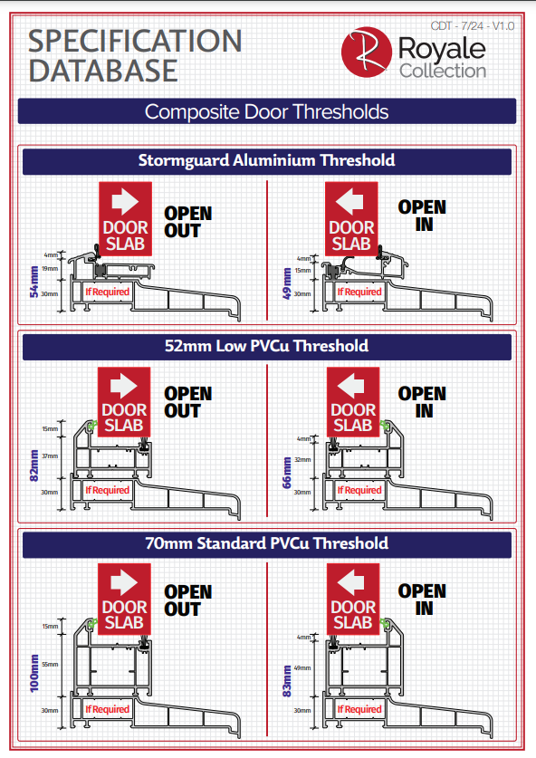 composite door thresholds specification