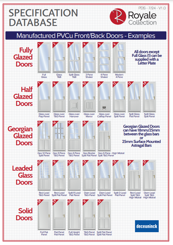 specification database manufactured PVCu