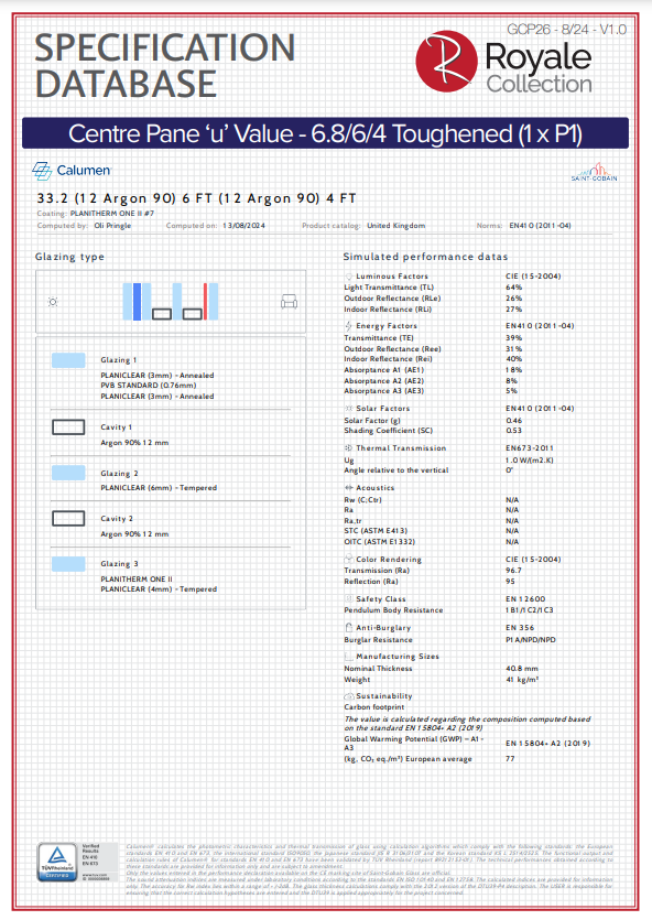 centre pane ul value 6.8
